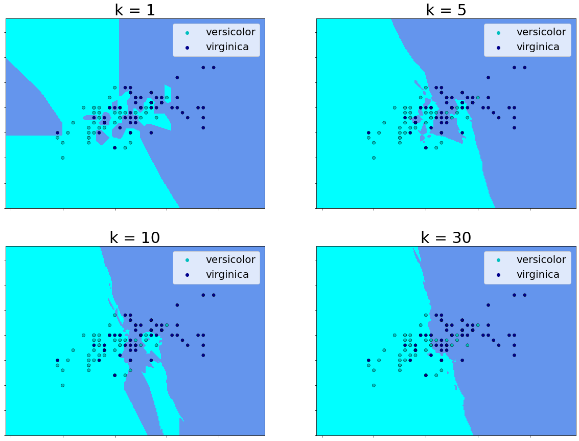 Decision boundary KNN for varying k